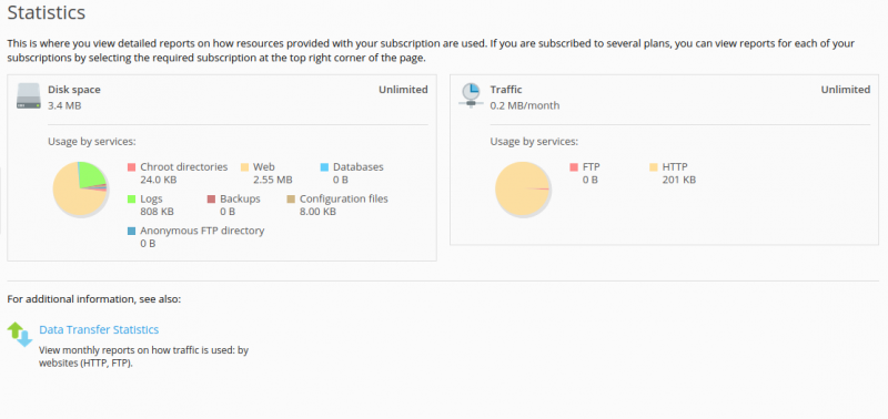 File:Pleskstats.png